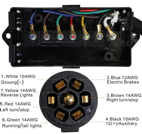 The Complete Guide to Wiring your Gooseneck Trailer: How to 